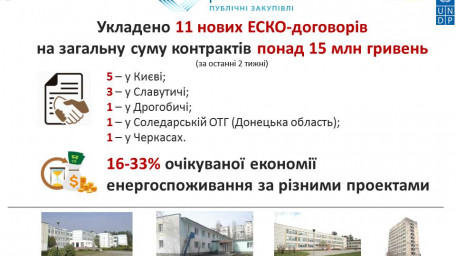 В Україні набирає популярності енергосервіс як механізм для підвищення енергоефективності бюджетних установ!